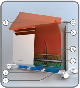 Принцип действия конвектора Ballu Evolution BEC/EVM-1000