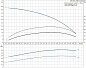 Скважинный насос Grundfos SP 2A-9 3x400В