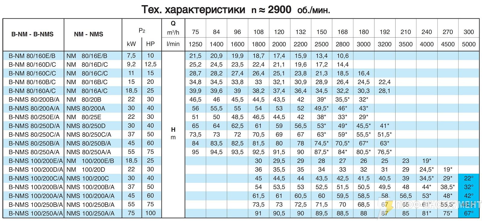 Нм3 ч в м3 ч