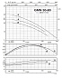 Погружной дренажный насос Calpeda GMN 30-80B